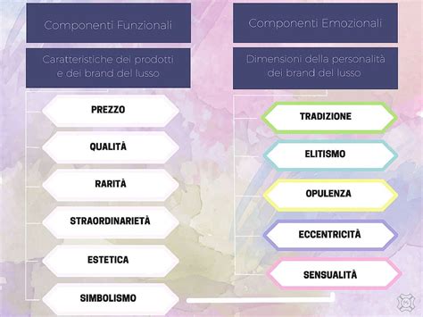 redi export prodotti di lusso|E.